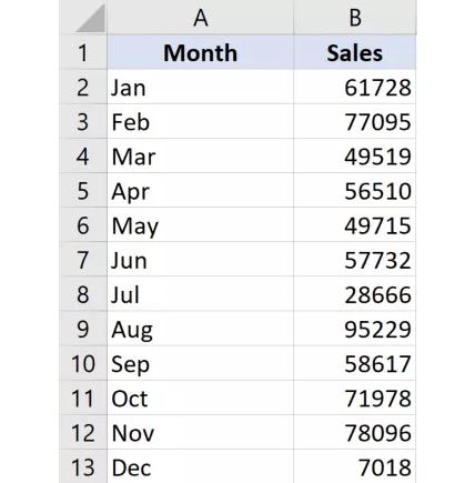 cách bỏ dấu phẩy giữa các số trong excel